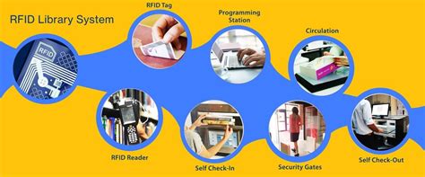 library rfid tag can be read|library automation using rfid.